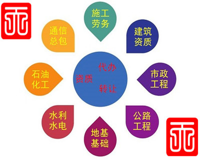 山东青岛建筑劳务公司转让及市政增项升级一站式解决方案